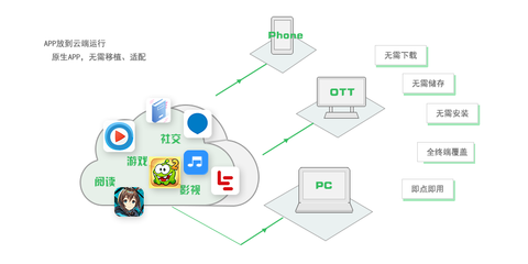 从应用到即时 软件服务转型的未来蓝图