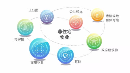 佳兆业物业集团香港成功上市 多元智慧业态应用软件服务美好生活