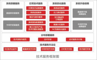 选对的软件，用好的服务 应用软件服务的智慧之道
